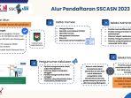Alur-SSCASN.jpg