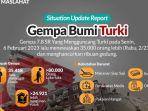 BSI-Maslahat-menggalang-dana-untuk-korban-gempa-bumi-Turki.jpg