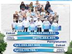Bank-Kalsel-telah-menyalurkan-zakat-sebesar-Rp3093267909.jpg