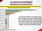 Daftar-Beberapa-Nama-yang-masuk-survei-tertinggi-kandidat-Calon-Bupati-Banjar.jpg