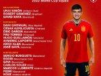 Daftar-Pemain-Timans-Spanyol-di-Piala-Dunia-2022.jpg