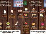 Daftar-harga-bahan-pokok-hasil-pantauan-di-Pasar-Blok-R.jpg