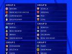 Grup-neraka-Hasil-Drawing-Liga-Champions-di-Grup-F-Grup-Manchester-City.jpg