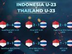 H2H-live-streaming-timnas-U-23-Indonesia-vs-Thailand-gratis-tv-SCTV-piala-AFF-u23.jpg