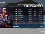 Jadwal-MotoGP-Australia-2022-dan-Hasi-FP-1-serta-Link-Live-streaming-gratis-MotoGP-2022-2.jpg