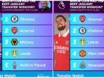 Jadwal-bola-Liga-Inggris-malam-ini-siaran-langsung-live-SCTV-dan-Siaran-Mola.jpg