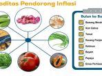 BPS Rilis Data Inflasi Juni 2025,  Makanan, Minuman dan Tembakau Sumbang Inflasi Tertinggi di HST 
