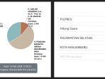 Kolase-persentase-hasil-perhitungan-suara-sementara-Pilpres-di-wilayah-Kota-Banjarbaru1.jpg