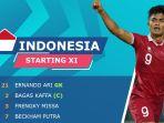 Live-score-hasil-bola-timnas-U-23-Indonesia-vs-Thailand-live-streaming-sctv-gratis-tv.jpg
