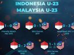 Live-score-hasil-dan-streaming-timnas-U-23-Indonesia-vs-Malaysia-siaran-gratis-sctv.jpg