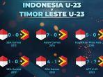 Live-streaming-score-hasil-Timnas-U-23-Indonesia-vs-Malaysia-hari-ini-gratis-sctv.jpg