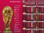 Piala-Dunia-2022-Jadwal-Tayang-Live-SCTV-Indosiar-Moji-Open-Ceremony-dan-Qatar-vs-Ekuador.jpg