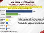 Tabel-Klasifikasi-Responden-Harapan-Calon-Wali-Kota-Banjarbaru-pada-Pilkada-20241.jpg