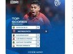 Top-Skor-Liga-1-dan-jadwal-Liga-1-20222023.jpg