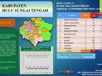 covid-19-di-kabupaten-hulu-sungai-tengah-hst-kalimantan-selatanminggu-13122020.jpg