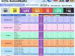 data-corona-banjarbaru-jumat.jpg