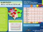 data-dan-sebaran-kasus-covid-19-di-hst.jpg