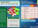 data-kasus-covid-19-di-hst-sabtu-10102020.jpg