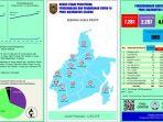 data-perkembangan-covid-19-di-kalselll.jpg
