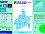 data-perkembangan-kasus-covid-19-di-kalsel-senin-412021.jpg