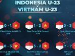gratis-tv-lokal-Live-streaming-sctv-bola-timnas-u23-vs-vietnam-bola-final-piala-aff-u23-2023.jpg