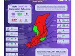 gtpp-covid-19-tabalong-peta-sebaran-kasus-covid-19-di-tabalong.jpg