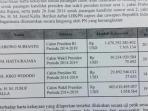 harta-kekayaan-dua-pasangan-calon-presiden.jpg