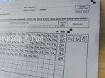 hasil-perhitungan-suara-di-tps-01-desa-madurejo-sambung-makmur-kabupaten-banjar-kalsel-09122020.jpg