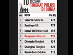 infografis-10-kota-besar-tingkat-polusi-di-dunia_20180727_203846.jpg