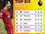 jadwal-liga-inggris-pekan-19-chelsea-vs-man-city-siaran-langsung-sctv.jpg