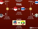 jadwal-malaysia-vs-myanmar-perebutan-tempat-ke-3-piala-aff-u-16-2018_20180811_142726.jpg