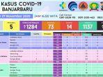 jumlah-data-kasus-covid-19-di-banjarbaruuu.jpg