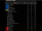 klasemen-liga-italia-usai-hasil-cagliari-vs-inter-milan-1-3.jpg