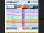 pasien-terkonfirmasi-positif-ada-sebanyak-31-kasus.jpg