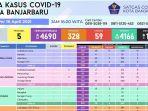 perkembangan-covid-19-di-kota-banjarbaru.jpg