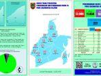 perkembangan-kasus-covid-19-di-kalsel-jumat-6112020.jpg