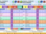 positif-covid-19-di-di-kota-banjarbaru-bertambah-46-kasus.jpg
