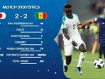 statistik-jepang-vs-senegal_20180625_010727.jpg