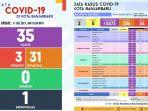 update-covid-19-banjarbaru-minggu-1172021.jpg