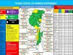 update-covid-19-kotabaru-senin-10102021.jpg