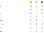 update-klasemen-perolehan-medali-asian-games-2018_20180823_001435.jpg