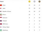 update-klasemen-perolehan-medali-asian-games-2018_20180824_002217.jpg