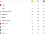 update-perolehan-medali-asian-games-2018_20180829_074008.jpg