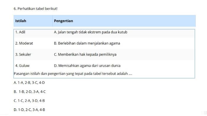 Kunci Jawaban PAI Kelas 8 Halaman 160, Perhatikan Tabel Berikut: Adil, Moderat, Sekuler, Guluw