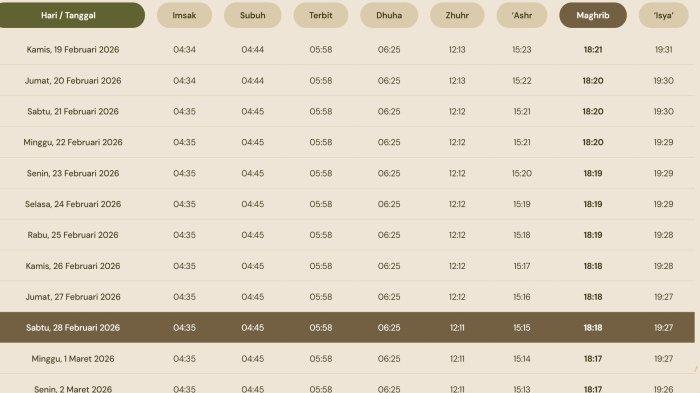 JADWAL-Jadwal waktu salat dan buka puasa Ramadan untuk wilayah Kabupaten Serang, Sabtu 28 Februari 2026.