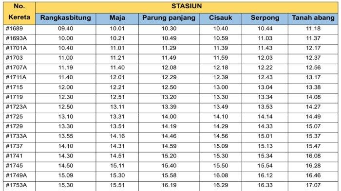 Jadwal KRL Commuter Line Rangkasbitung–Tanah Abang, pukul 09.40 sampai 15.30 WIB.