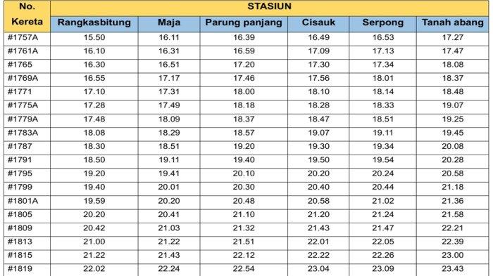 Jadwal KRL Commuter Line Rangkasbitung–Tanah Abang, pukul 15.50 sampai 22.02 WIB