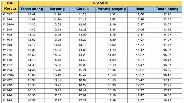 Jadwal KRL Commuter Line Tanah Abang – Rangkasbitung pukul 10.49 sampai 16.50 WIB.