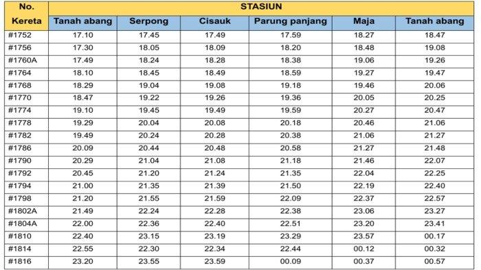 Jadwal KRL Commuter Line Tanah Abang – Rangkasbitung pukul 17.10 sampai 23.20 WIB.