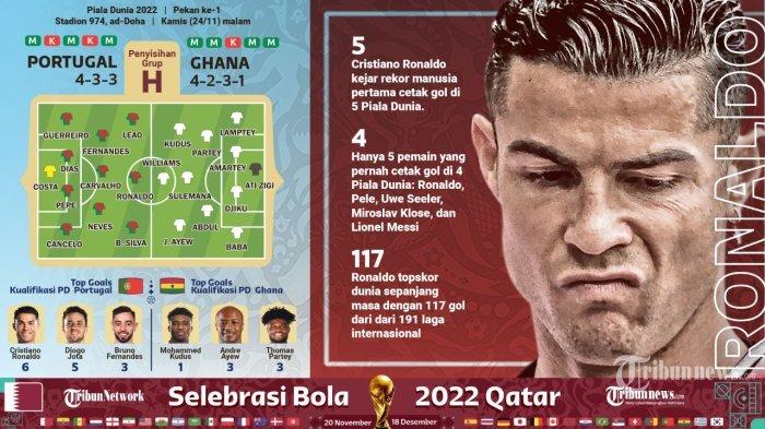 Head to Head, Prediksi Skor, Siaran Langsung Portugal vs Ghana di Piala Dunia 2022 Pukul 23.00 WIB